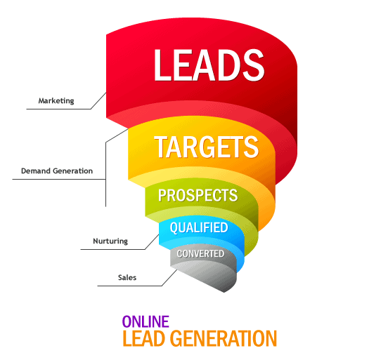 real estate lead generation