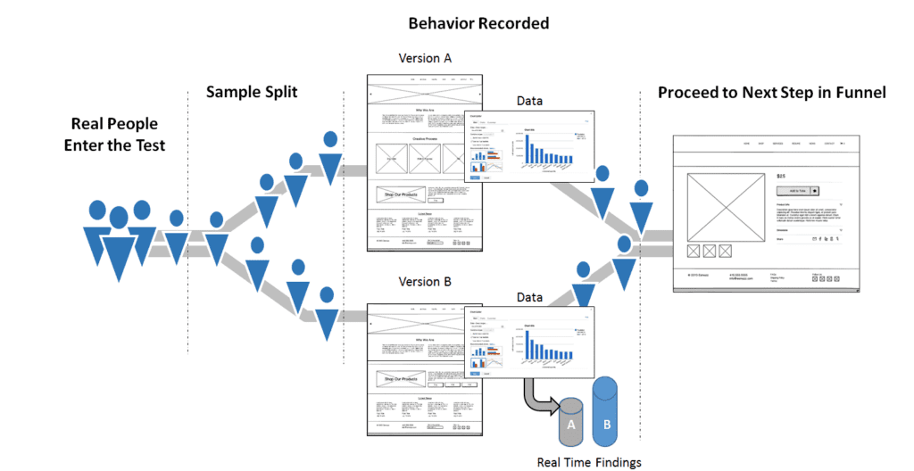 Digital Marketing Solutions 2 ad optimisation