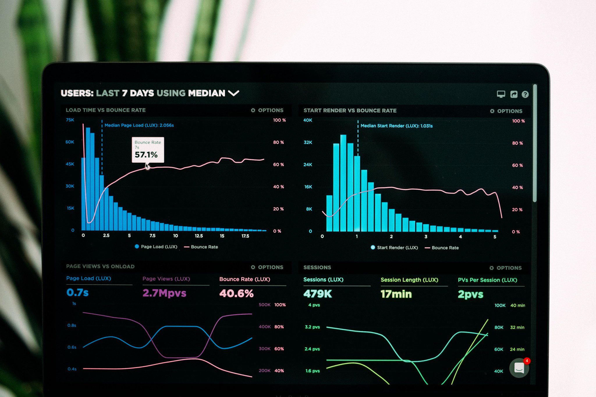 data-metrics