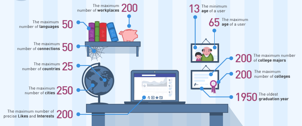 Digital Marketing Solutions 3 audience insights