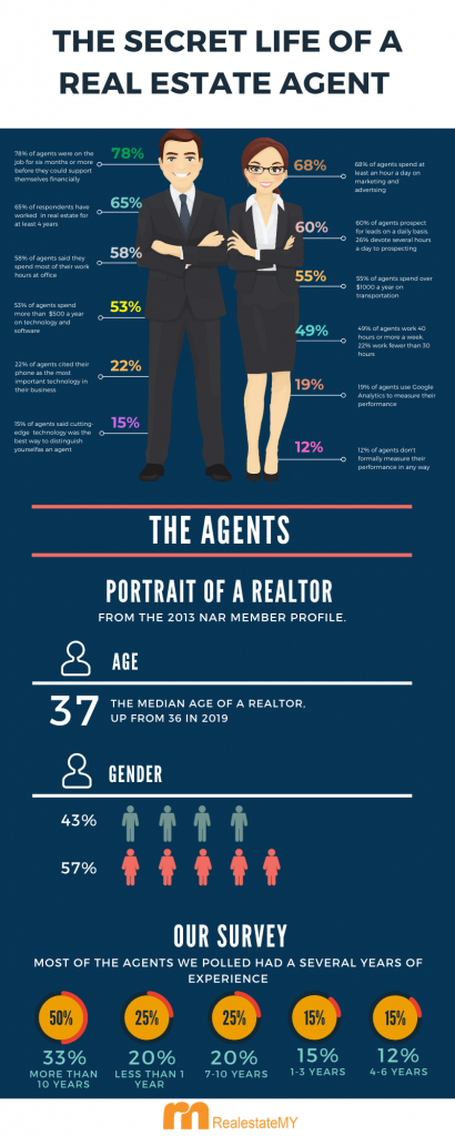 secret life of a real estate agent