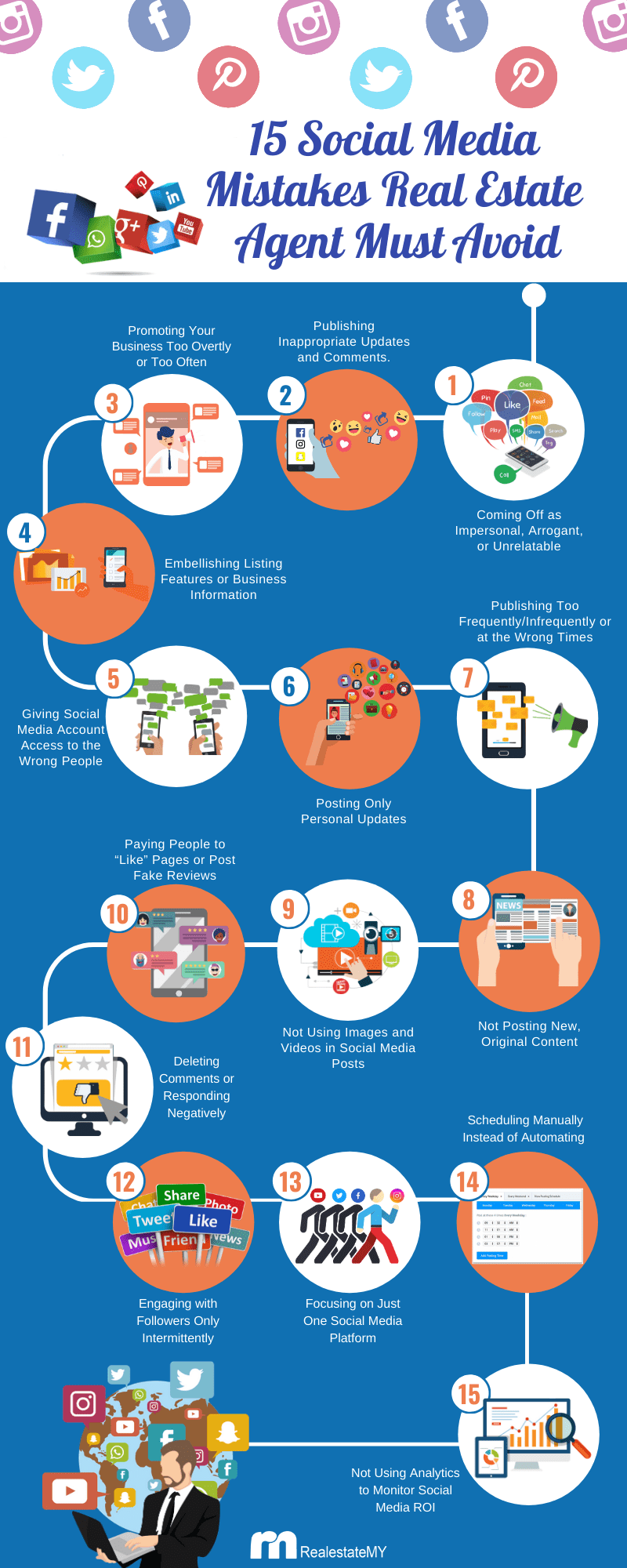 social media inforgraphic